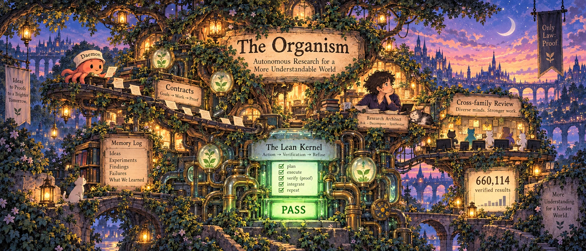 The Organism illustrated as a research workshop, with agents, contracts, records, and a Lean kernel at its center.